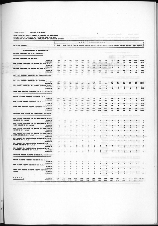 Censuspublikatie B.7 Enige kenmerken van de bevolking van St. Maarten - Page 74