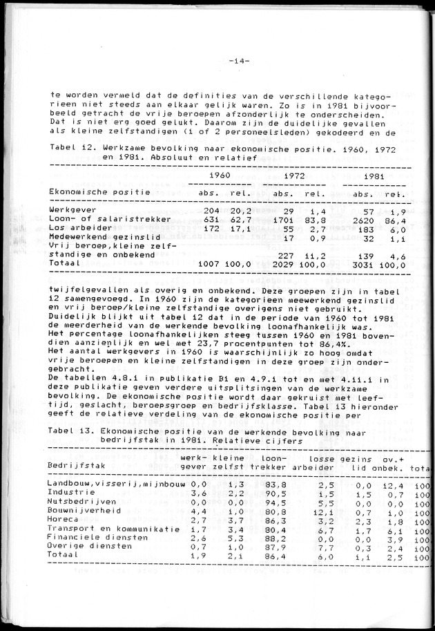 Censuspublikatie B.8 Ekonomische en sociaal-ekonomische karakteristieken van de Bonairiaanse bevolking - Page 14