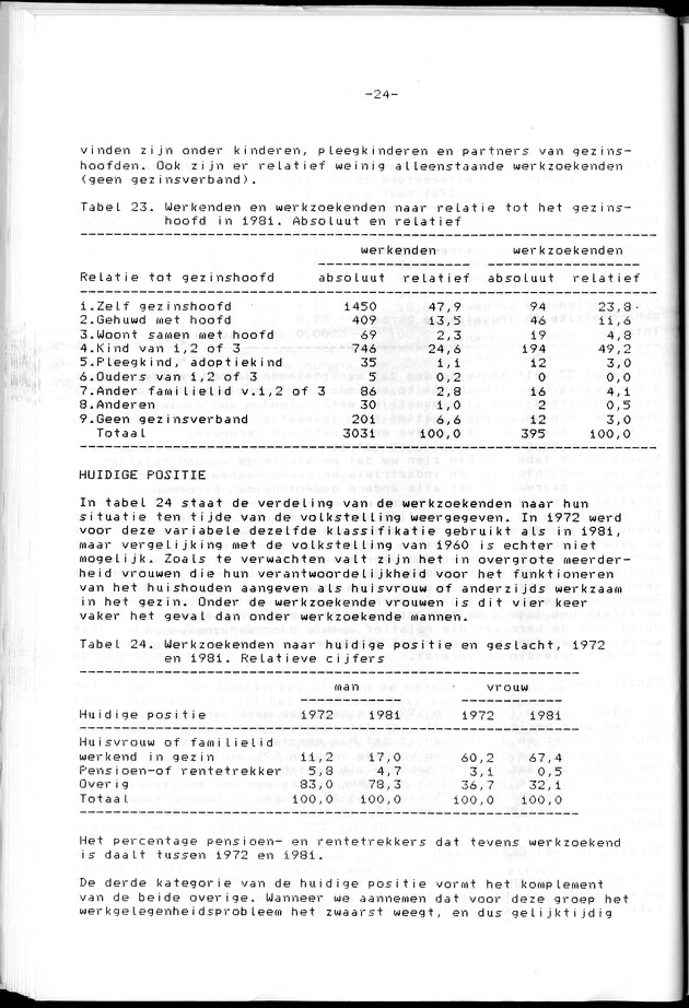Censuspublikatie B.8 Ekonomische en sociaal-ekonomische karakteristieken van de Bonairiaanse bevolking - Page 24