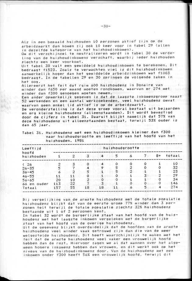 Censuspublikatie B.8 Ekonomische en sociaal-ekonomische karakteristieken van de Bonairiaanse bevolking - Page 30
