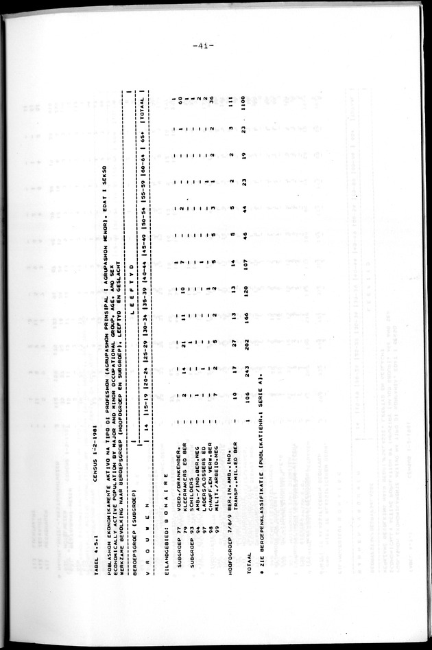 Censuspublikatie B.8 Ekonomische en sociaal-ekonomische karakteristieken van de Bonairiaanse bevolking - Page 41