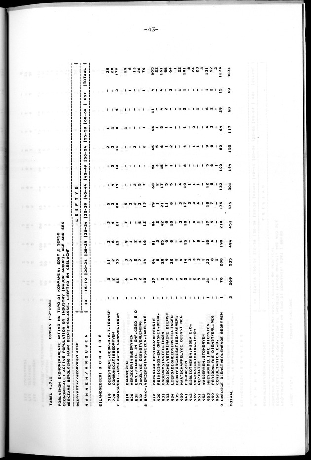 Censuspublikatie B.8 Ekonomische en sociaal-ekonomische karakteristieken van de Bonairiaanse bevolking - Page 43