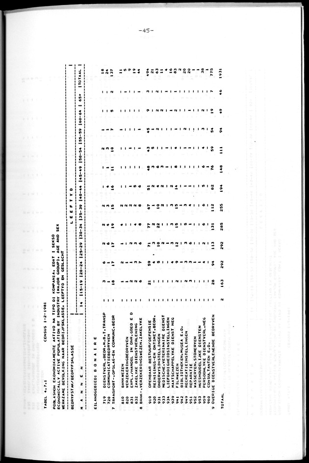 Censuspublikatie B.8 Ekonomische en sociaal-ekonomische karakteristieken van de Bonairiaanse bevolking - Page 45