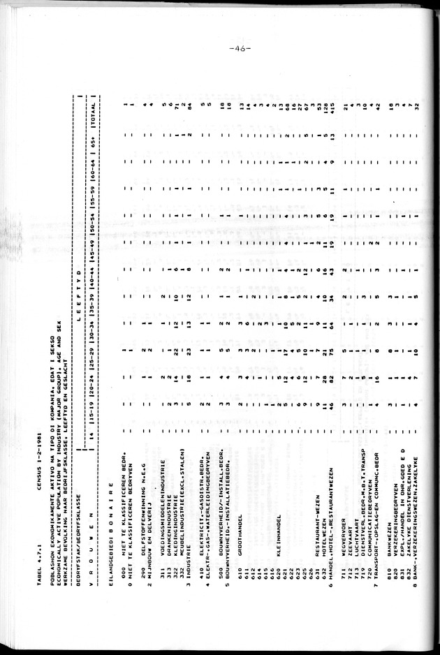 Censuspublikatie B.8 Ekonomische en sociaal-ekonomische karakteristieken van de Bonairiaanse bevolking - Page 46