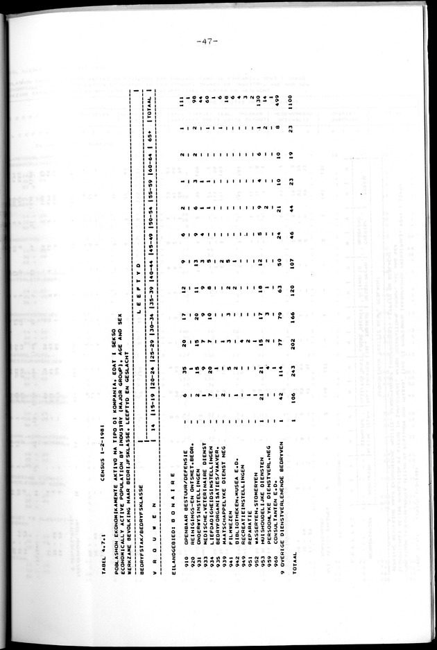 Censuspublikatie B.8 Ekonomische en sociaal-ekonomische karakteristieken van de Bonairiaanse bevolking - Page 47