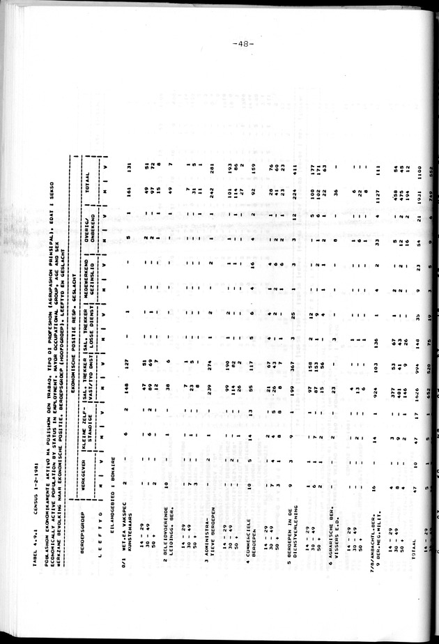 Censuspublikatie B.8 Ekonomische en sociaal-ekonomische karakteristieken van de Bonairiaanse bevolking - Page 48