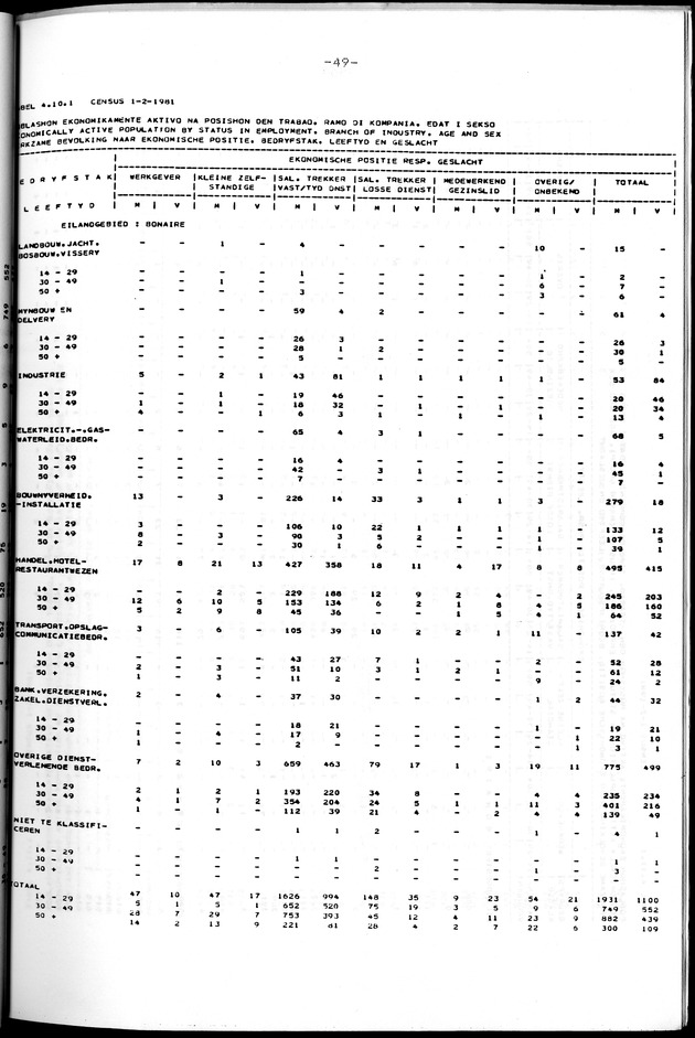 Censuspublikatie B.8 Ekonomische en sociaal-ekonomische karakteristieken van de Bonairiaanse bevolking - Page 49