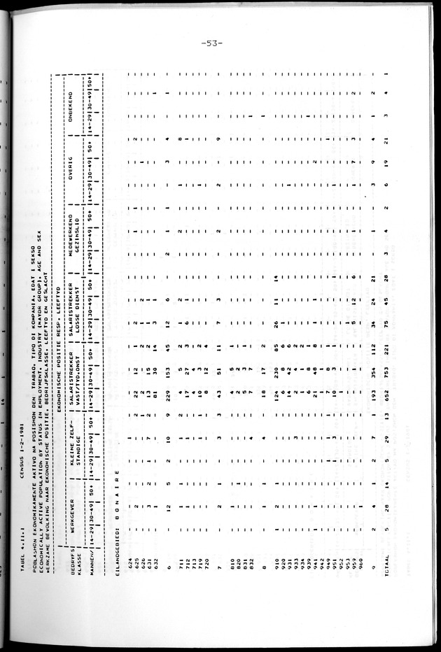 Censuspublikatie B.8 Ekonomische en sociaal-ekonomische karakteristieken van de Bonairiaanse bevolking - Page 53