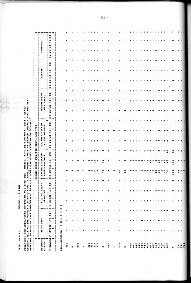 Censuspublikatie B.8 Ekonomische en sociaal-ekonomische karakteristieken van de Bonairiaanse bevolking - Page 54