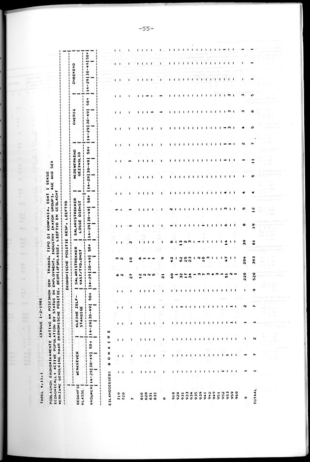 Censuspublikatie B.8 Ekonomische en sociaal-ekonomische karakteristieken van de Bonairiaanse bevolking - Page 55