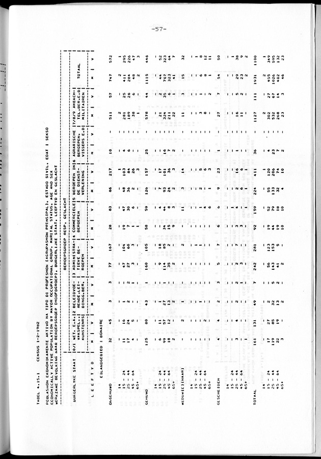 Censuspublikatie B.8 Ekonomische en sociaal-ekonomische karakteristieken van de Bonairiaanse bevolking - Page 57