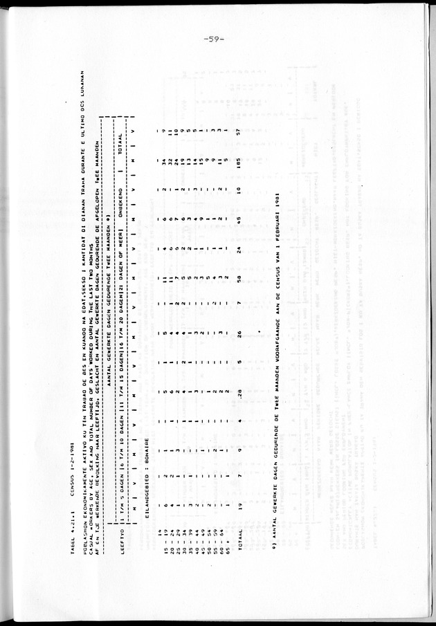 Censuspublikatie B.8 Ekonomische en sociaal-ekonomische karakteristieken van de Bonairiaanse bevolking - Page 59