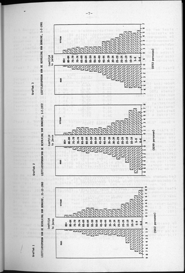 Censuspublikatie B.9 Enige kenmerken van de bevolking van Bonaire - Page 7