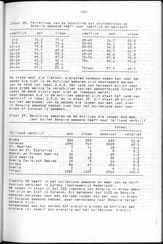 Censuspublikatie B.9 Enige kenmerken van de bevolking van Bonaire - Page 23