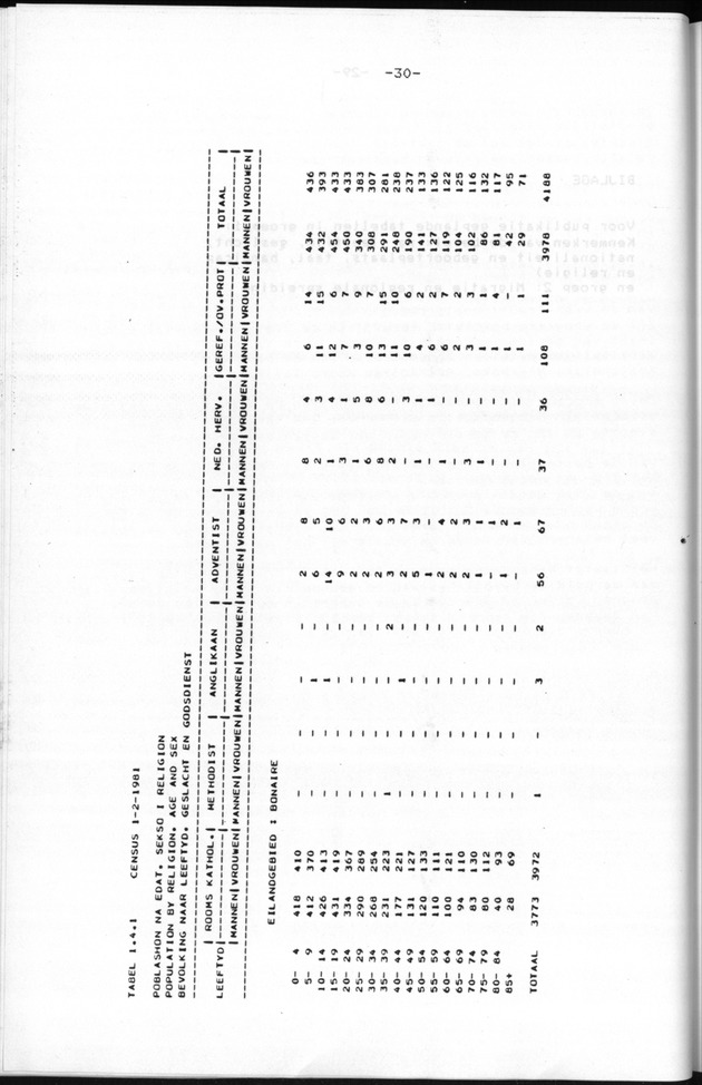 Censuspublikatie B.9 Enige kenmerken van de bevolking van Bonaire - Page 30