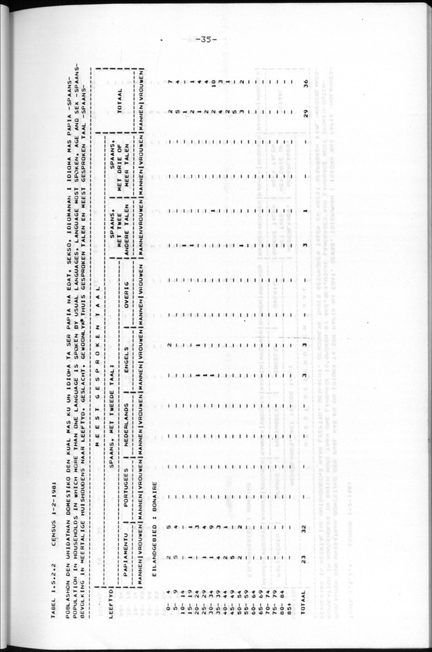 Censuspublikatie B.9 Enige kenmerken van de bevolking van Bonaire - Page 35