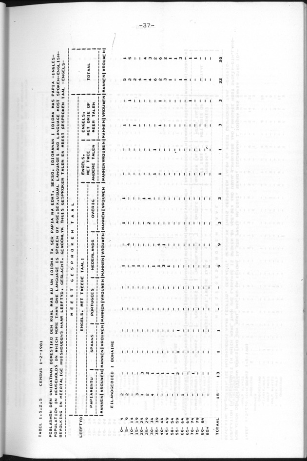 Censuspublikatie B.9 Enige kenmerken van de bevolking van Bonaire - Page 37