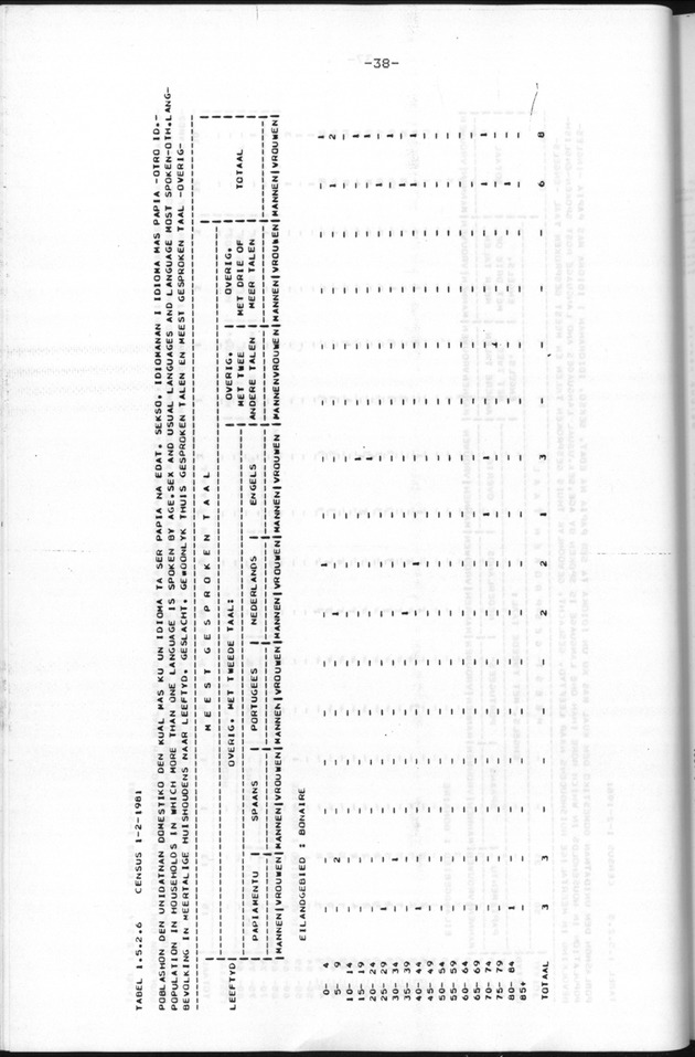 Censuspublikatie B.9 Enige kenmerken van de bevolking van Bonaire - Page 38