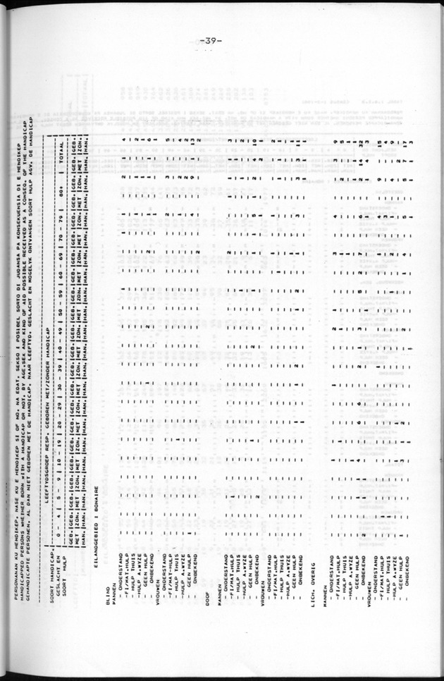 Censuspublikatie B.9 Enige kenmerken van de bevolking van Bonaire - Page 39