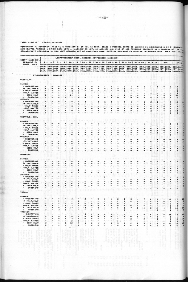 Censuspublikatie B.9 Enige kenmerken van de bevolking van Bonaire - Page 40