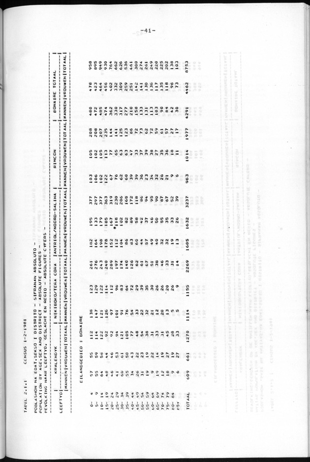 Censuspublikatie B.9 Enige kenmerken van de bevolking van Bonaire - Page 41