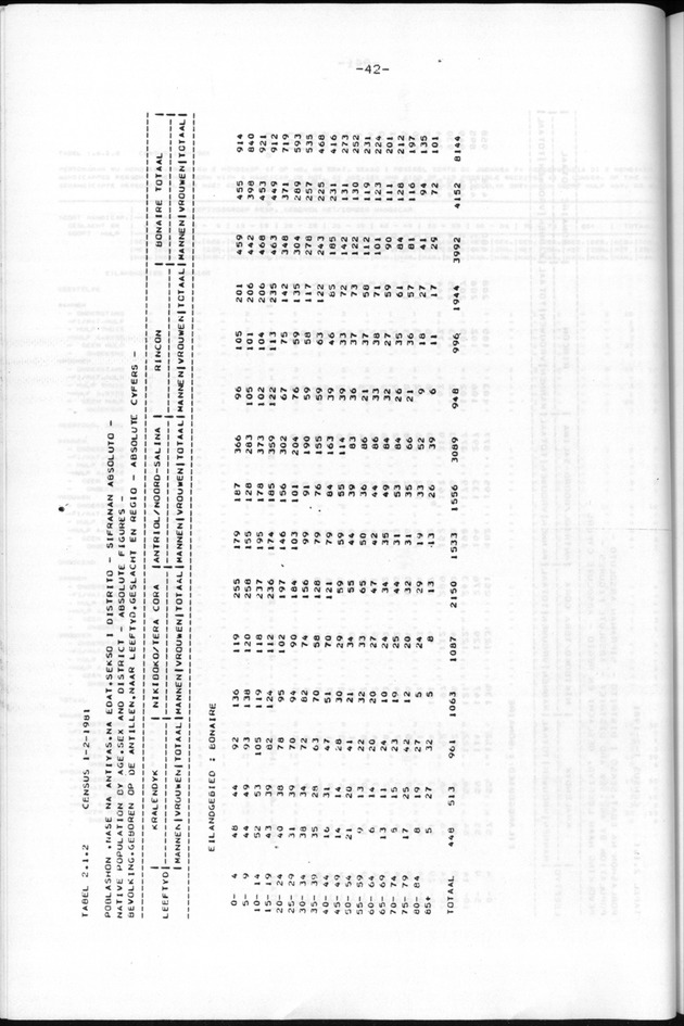 Censuspublikatie B.9 Enige kenmerken van de bevolking van Bonaire - Page 42