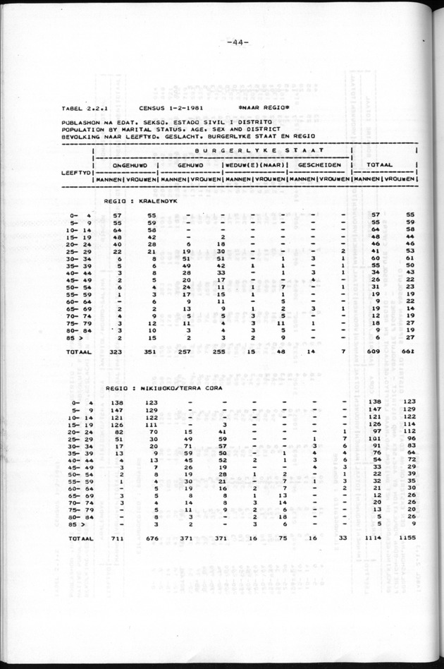 Censuspublikatie B.9 Enige kenmerken van de bevolking van Bonaire - Page 44