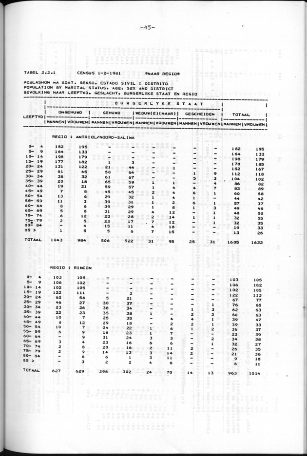Censuspublikatie B.9 Enige kenmerken van de bevolking van Bonaire - Page 45