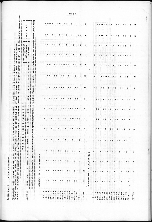 Censuspublikatie B.9 Enige kenmerken van de bevolking van Bonaire - Page 49