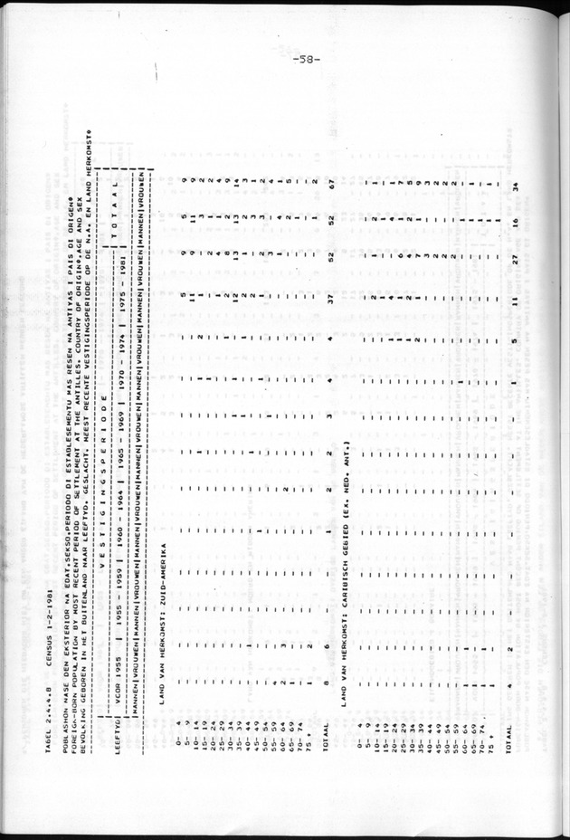 Censuspublikatie B.9 Enige kenmerken van de bevolking van Bonaire - Page 58