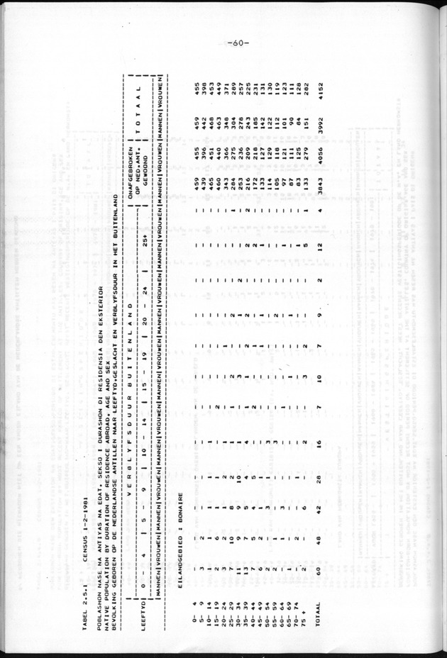 Censuspublikatie B.9 Enige kenmerken van de bevolking van Bonaire - Page 60