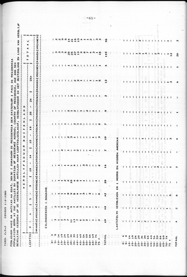 Censuspublikatie B.9 Enige kenmerken van de bevolking van Bonaire - Page 61