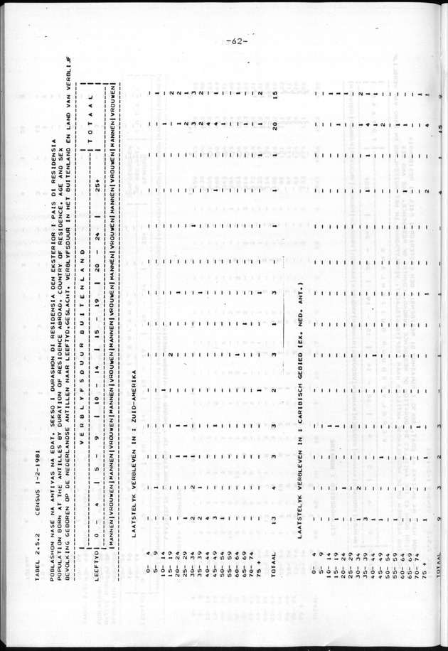 Censuspublikatie B.9 Enige kenmerken van de bevolking van Bonaire - Page 62