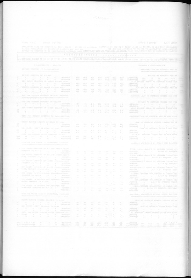Censuspublikatie B.9 Enige kenmerken van de bevolking van Bonaire - Blank Page