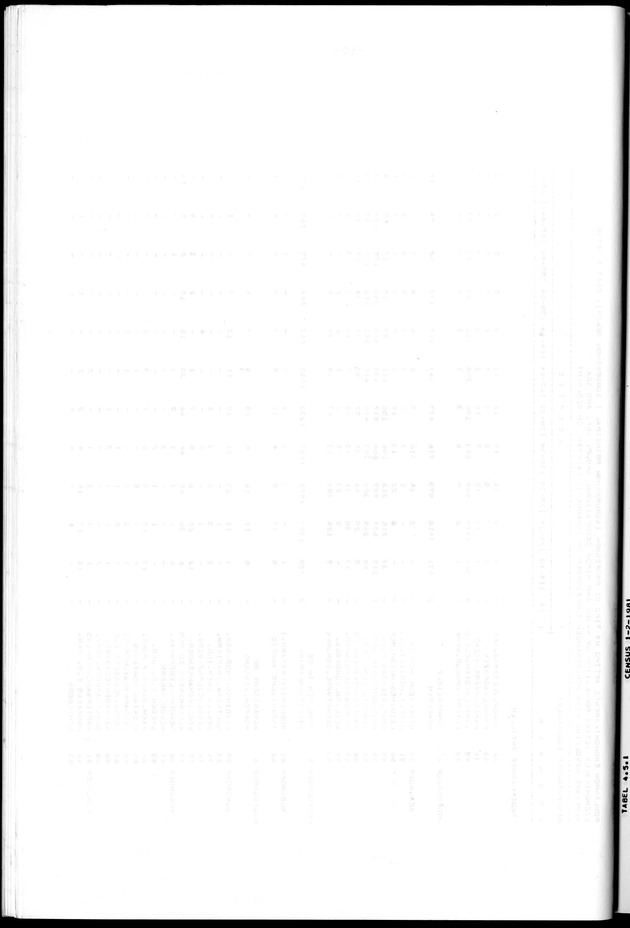 Censuspublikatie B.10 Ekonomische en sociaal-ekonomische karakteristieken van de bevolking van de Nederlandse Antillen - Blank Page