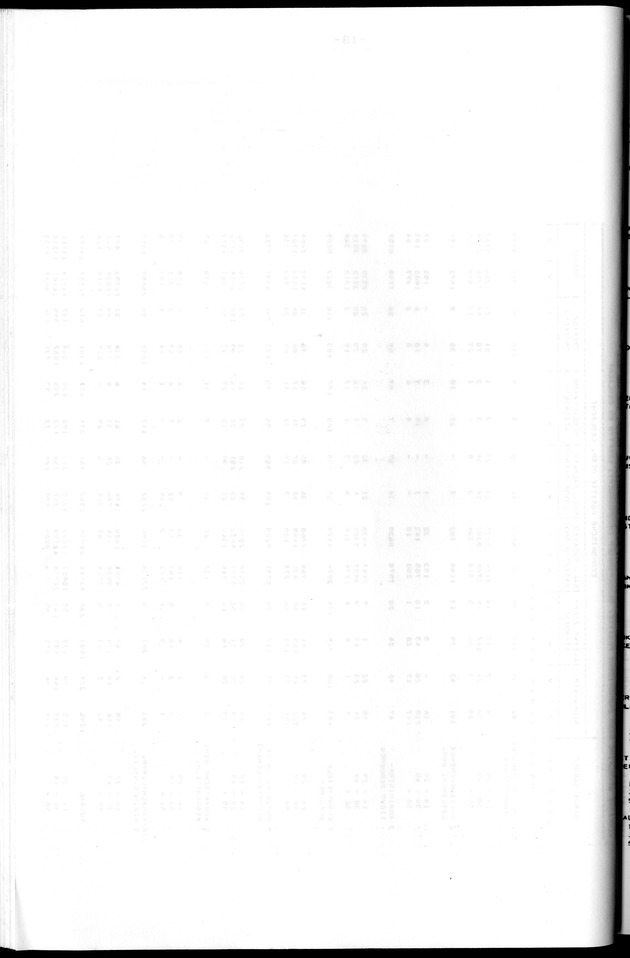 Censuspublikatie B.10 Ekonomische en sociaal-ekonomische karakteristieken van de bevolking van de Nederlandse Antillen - Blank Page