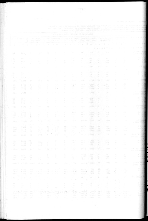 Censuspublikatie B.10 Ekonomische en sociaal-ekonomische karakteristieken van de bevolking van de Nederlandse Antillen - Blank Page