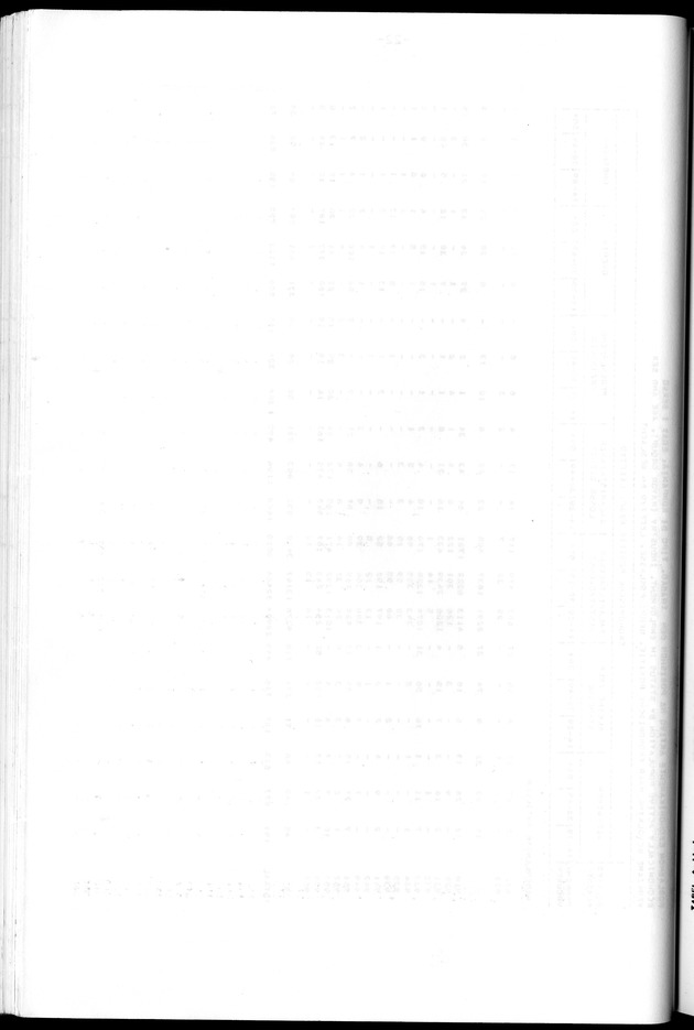 Censuspublikatie B.10 Ekonomische en sociaal-ekonomische karakteristieken van de bevolking van de Nederlandse Antillen - Blank Page