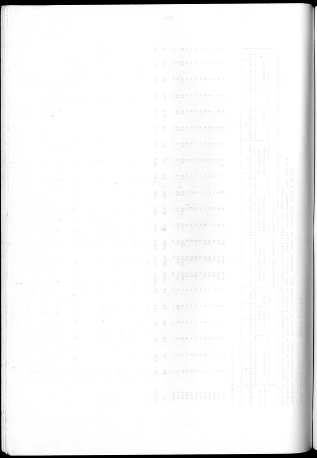 Censuspublikatie B.10 Ekonomische en sociaal-ekonomische karakteristieken van de bevolking van de Nederlandse Antillen - Blank Page