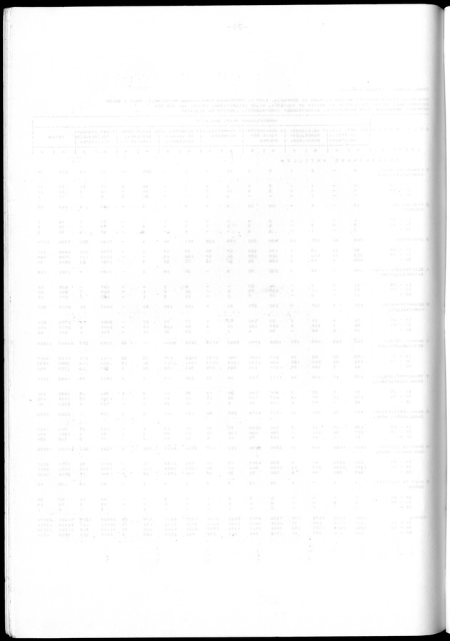 Censuspublikatie B.10 Ekonomische en sociaal-ekonomische karakteristieken van de bevolking van de Nederlandse Antillen - Blank Page