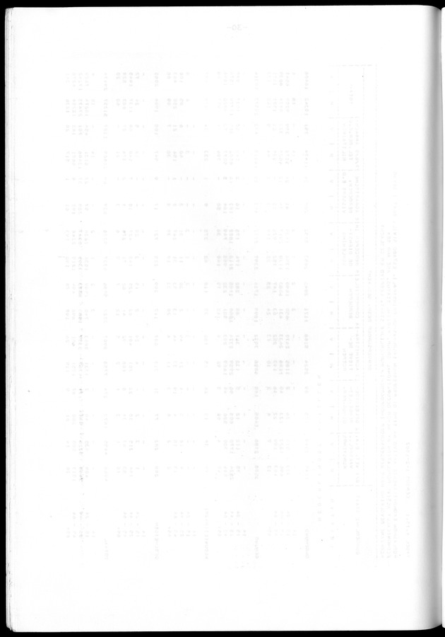 Censuspublikatie B.10 Ekonomische en sociaal-ekonomische karakteristieken van de bevolking van de Nederlandse Antillen - Blank Page