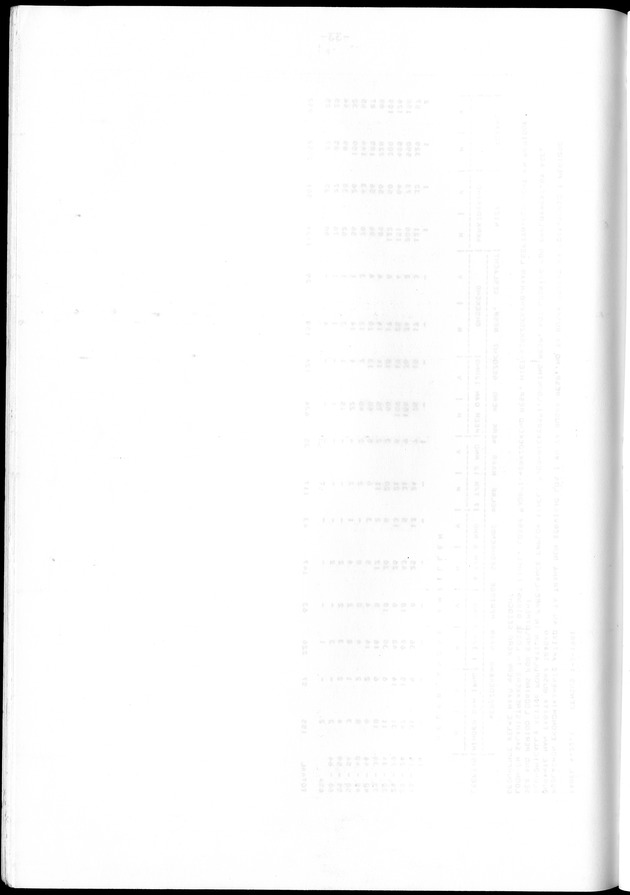 Censuspublikatie B.10 Ekonomische en sociaal-ekonomische karakteristieken van de bevolking van de Nederlandse Antillen - Blank Page