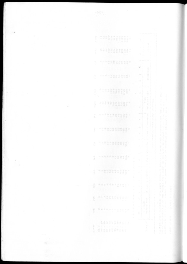 Censuspublikatie B.10 Ekonomische en sociaal-ekonomische karakteristieken van de bevolking van de Nederlandse Antillen - Blank Page