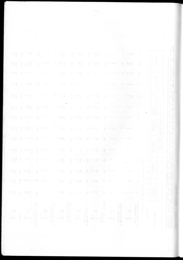 Censuspublikatie B.10 Ekonomische en sociaal-ekonomische karakteristieken van de bevolking van de Nederlandse Antillen - Blank Page