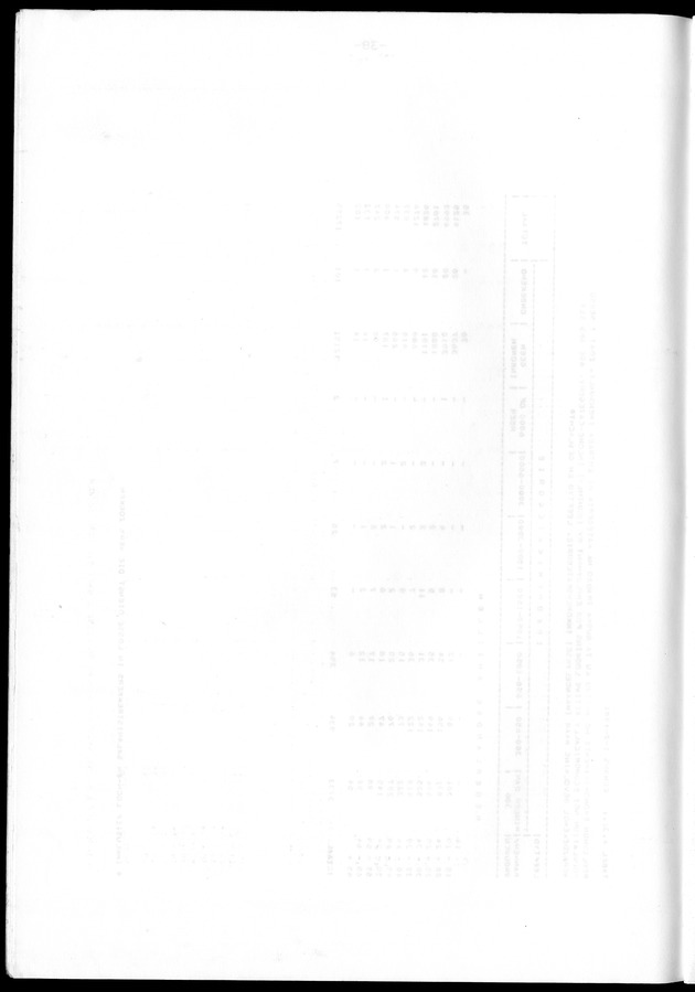 Censuspublikatie B.10 Ekonomische en sociaal-ekonomische karakteristieken van de bevolking van de Nederlandse Antillen - Blank Page