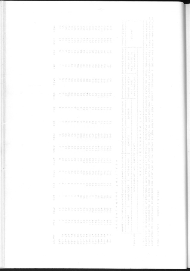 Censuspublikatie B.11 Enige kenmerken van de bevolking van de Nederlandse Antillen - Blank Page