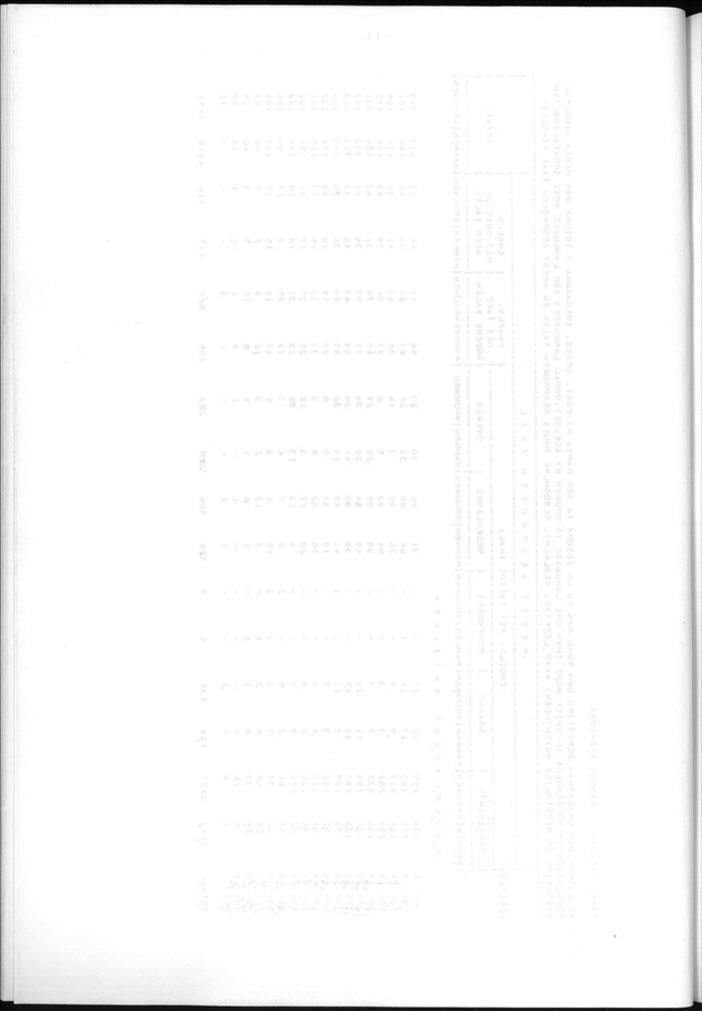 Censuspublikatie B.11 Enige kenmerken van de bevolking van de Nederlandse Antillen - Blank Page