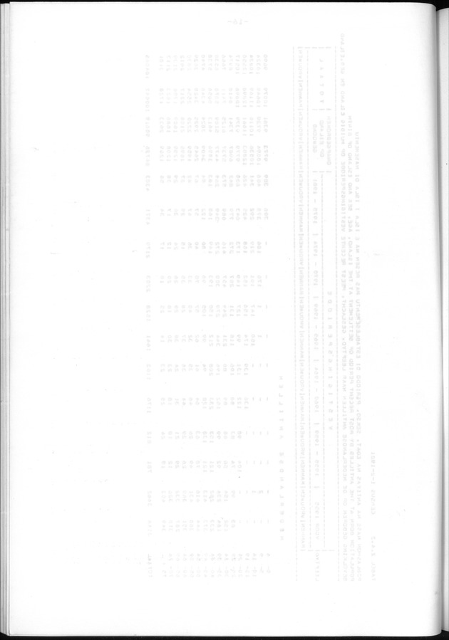 Censuspublikatie B.11 Enige kenmerken van de bevolking van de Nederlandse Antillen - Blank Page