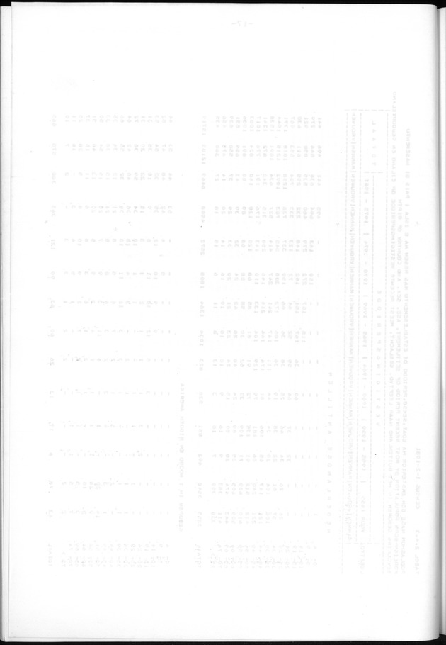 Censuspublikatie B.11 Enige kenmerken van de bevolking van de Nederlandse Antillen - Blank Page