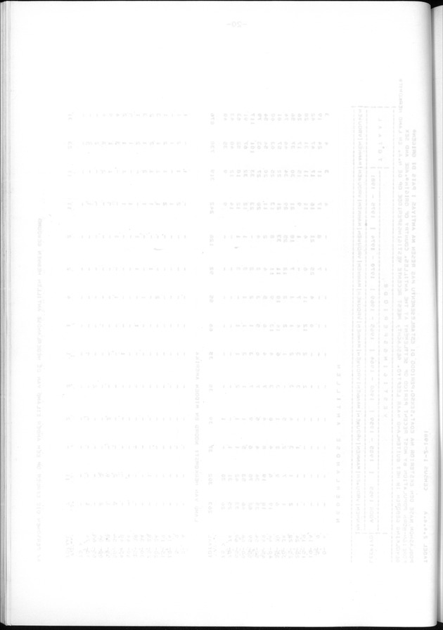 Censuspublikatie B.11 Enige kenmerken van de bevolking van de Nederlandse Antillen - Blank Page